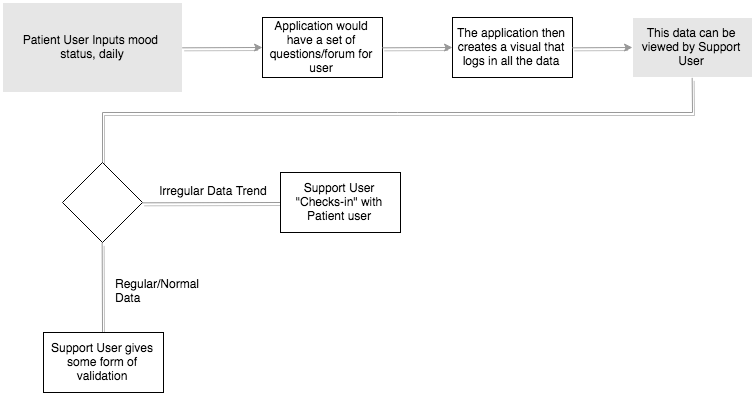 Untitled Diagram (1)