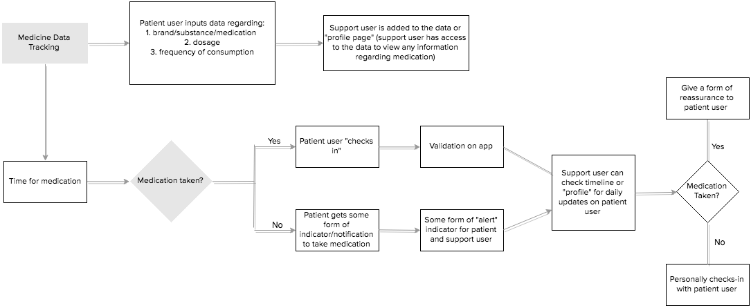 Untitled Diagram