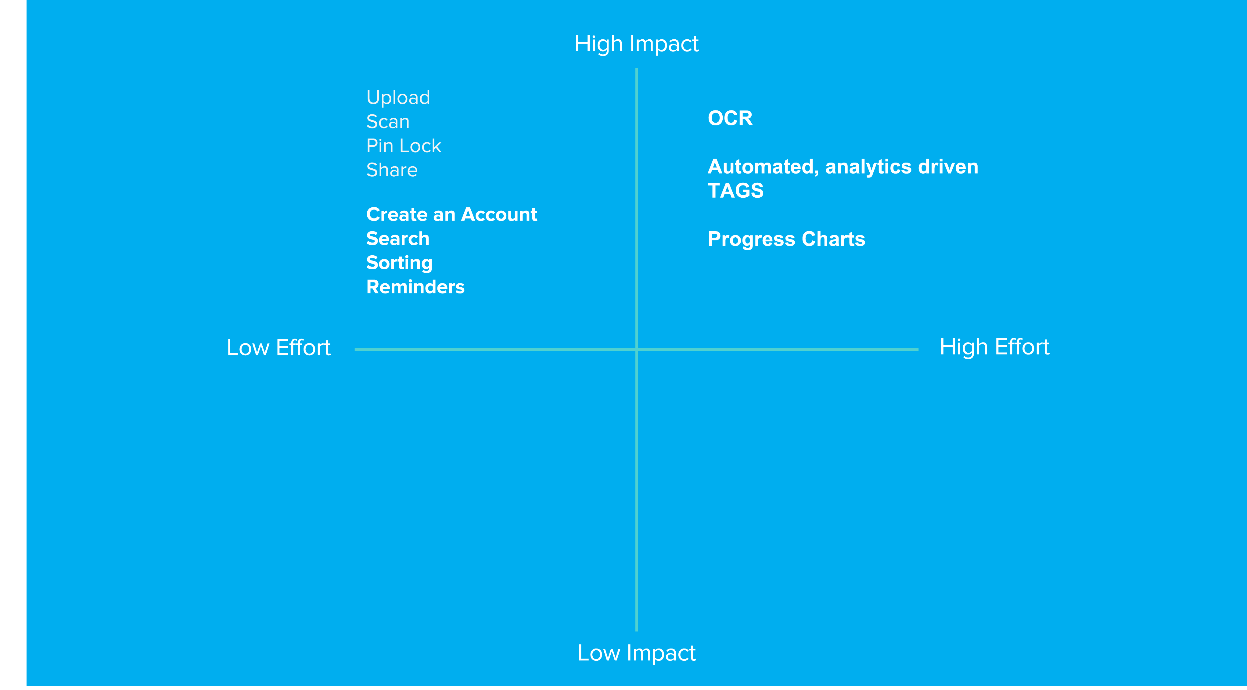 feature prioritization