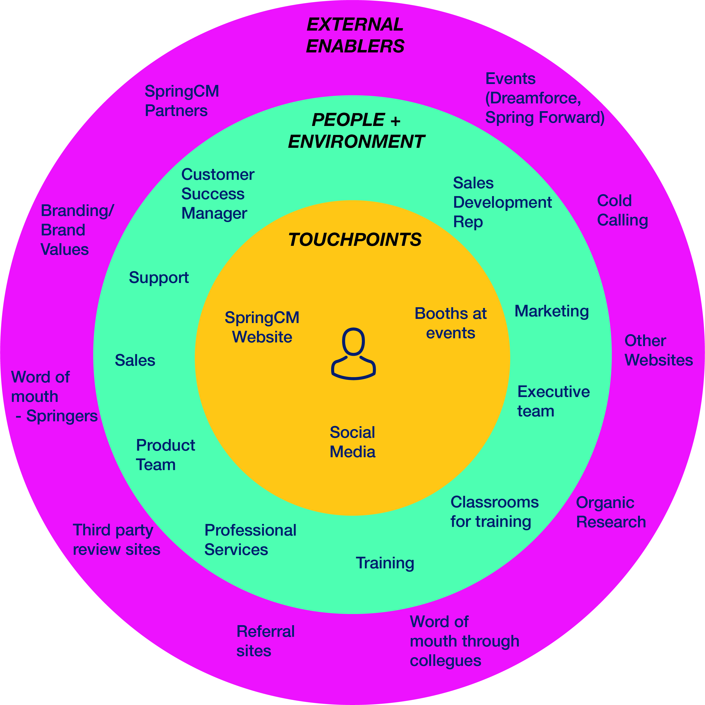 EcosystemMap