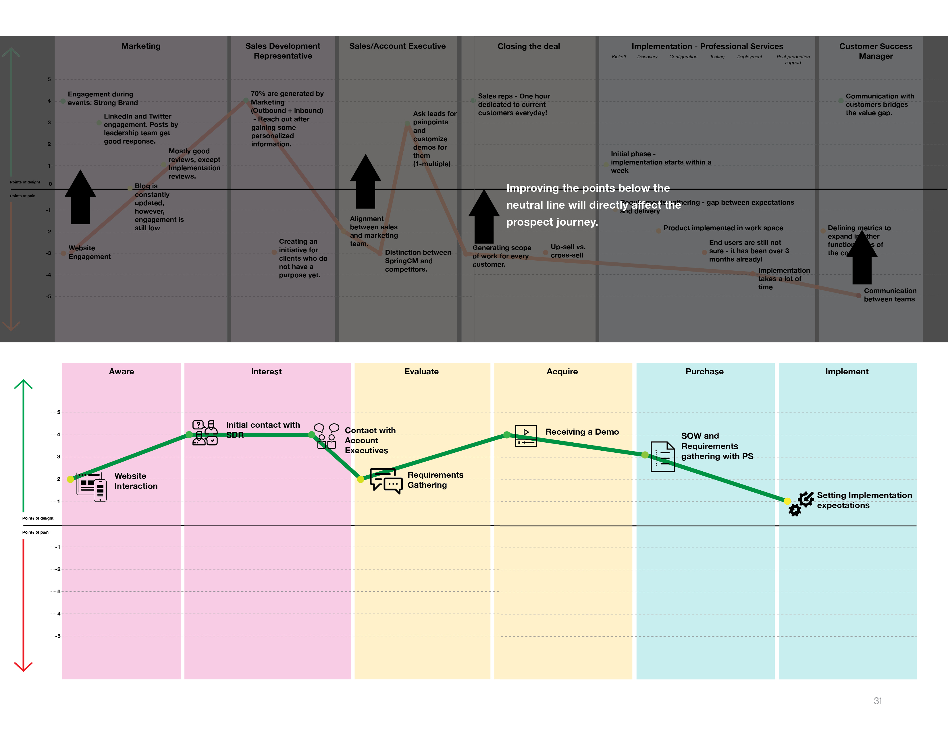 ProspectJourneyReport1