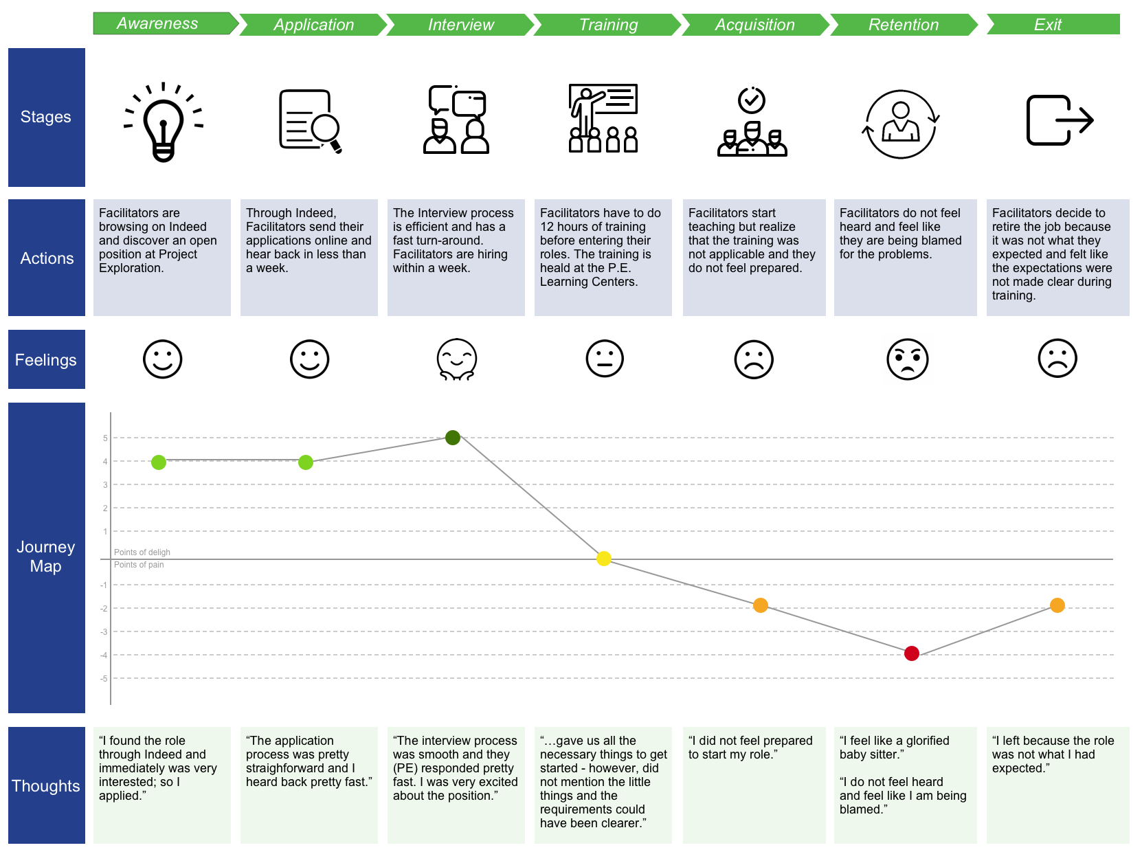 JourneyMap